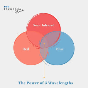 Trudermal Glow LED Light Therapy Face Mask